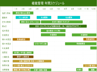 作業月のスライドによる管理費用削減。